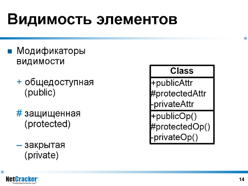 14 Видимость элементов Модификаторы видимости   + общедоступная    (public) 